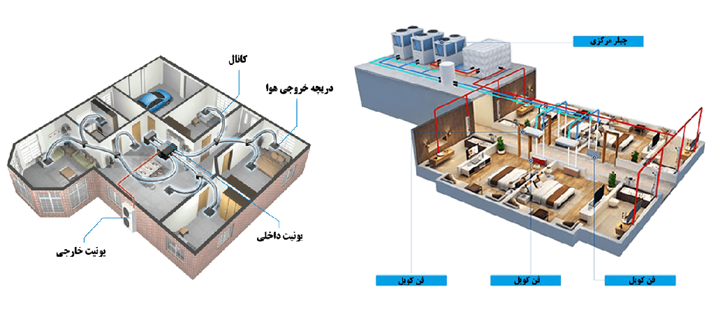 مقایسه چیلر و داکت اسپلیت, کدام سیستم برای ساختمان شما مناسب_تر است؟2 مقایسه چیلر و داکت اسپلیت: کدام سیستم برای ساختمان شما مناسبتر است؟