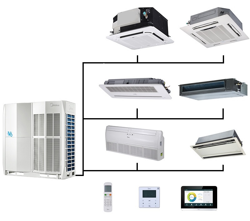 سیستم VRF چیست؟ سیستم VRF چیست؟