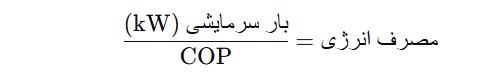 محاسبه مصرف انرژی واقعی سیستم سرمایشی محاسبه مصرف انرژی واقعی سیستم سرمایشی